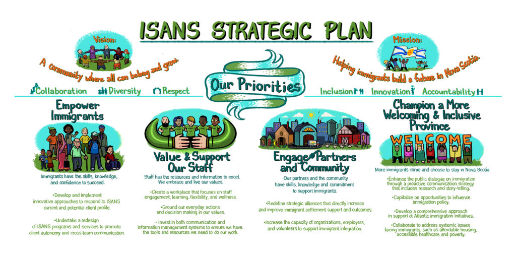 About Us - Immigrant Services Association of Nova Scotia (ISANS)